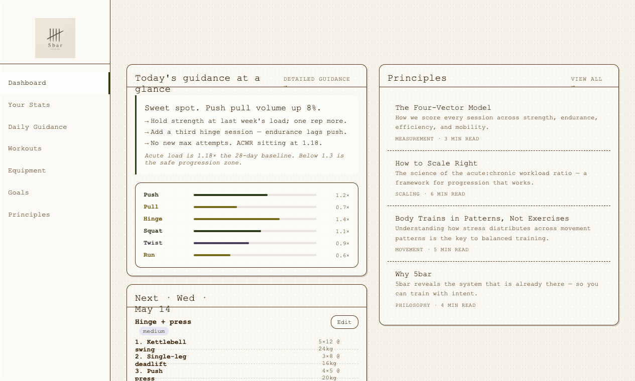 5bar dashboard